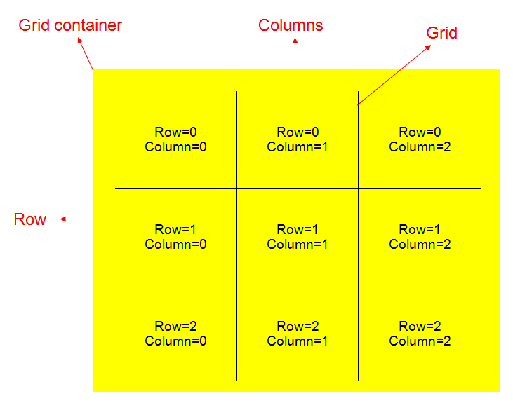 Grid Layout