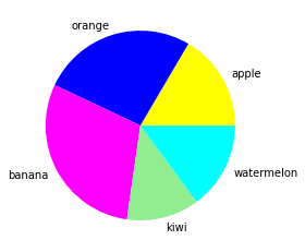 Matplotlib Tutorial - Ultra Pythonic