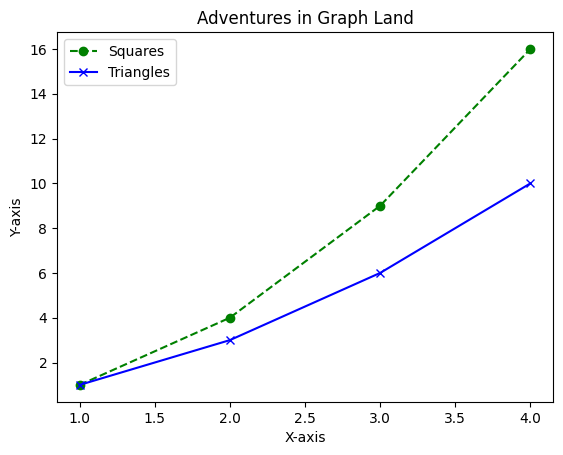 Line Plot