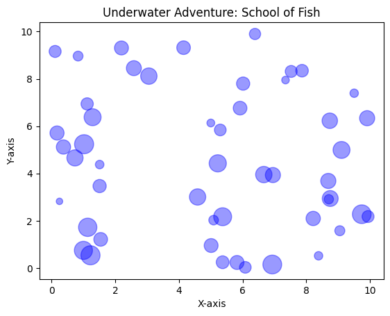 Matplotlib scatter plot: underwater scene, school of fish, varying sizes, blue color, transparency.