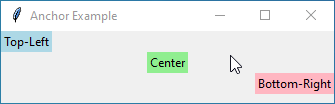 Tkinter anchor options example: labels positioned with northwest, center, and southeast anchors