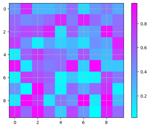 Matplotlib heatmap example: random data visualization with 'cool' colormap, colorbar, and gridlines.