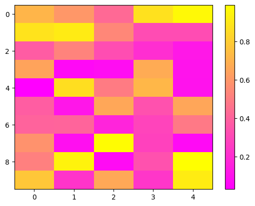 Matplotlib heatmap visualization with 'spring' colormap, nearest interpolation, and automatic aspect ratio. Python data visualization example.