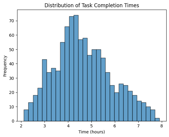 python random group assignment