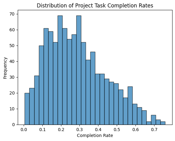 python random group assignment