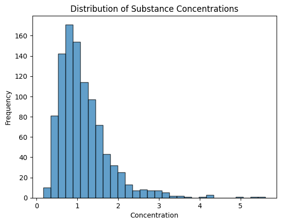 python random group assignment