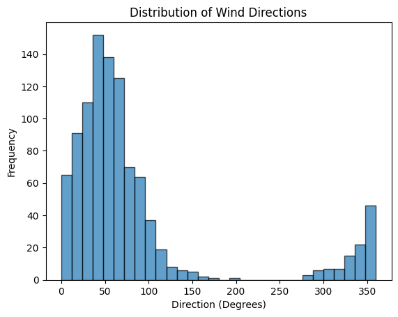 python random group assignment