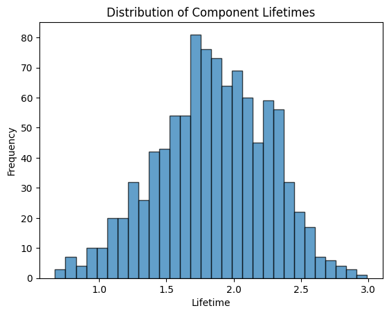 python random group assignment