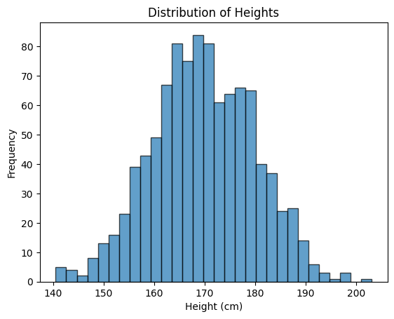 python random group assignment